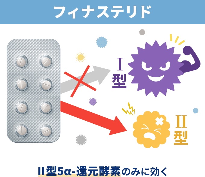 フィナステリド