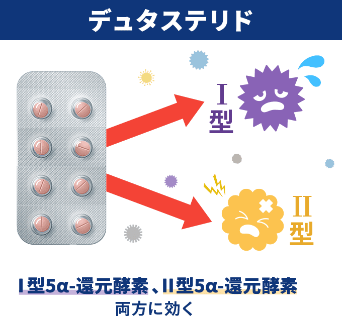 デュタステリド
