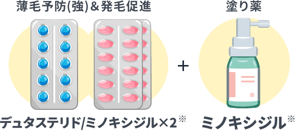 薄毛予防薬(強)+発毛促進薬×2+塗り薬
